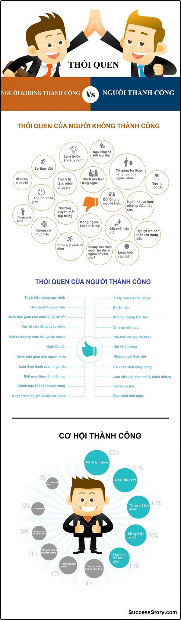 Người càng thành công càng không bận rộn bao giờ: Nắm được 